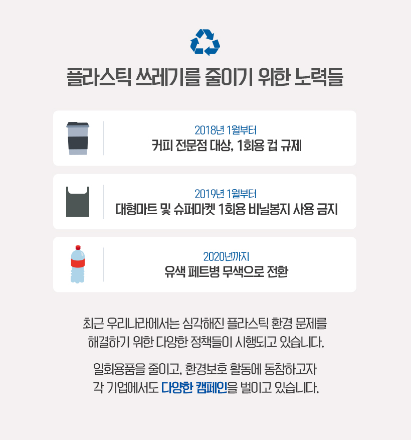 플라스틱 사용, 이제 그만! 삼성디스플레이 '에코인(eco 人)캠페인