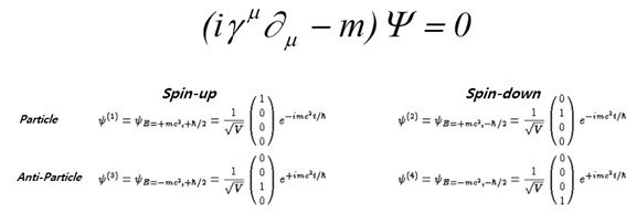 알아두면 쓸모 있는 양자역학 이야기-디랙의 양자역학 정리