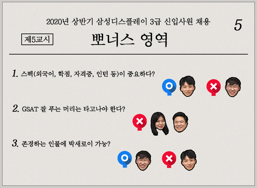 삼성디스플레이 신입사원과 함께 푸는 SDC 채용 모의고사 삼성디스플레이 신입사원과 함께 푸는 Sdc 채용 모의고사