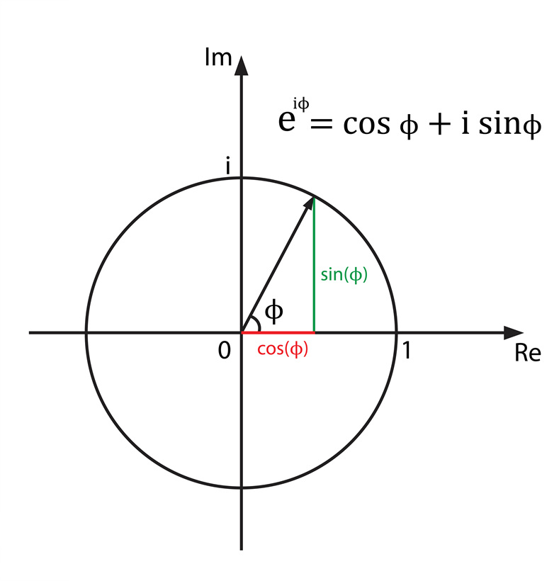 공식 오일러 Euler Angle
