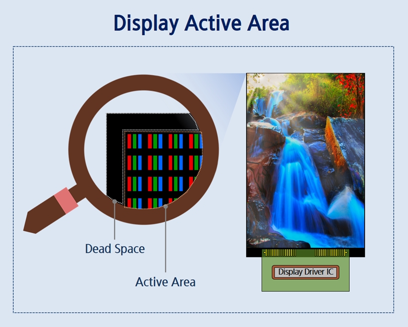  62 Active Area 