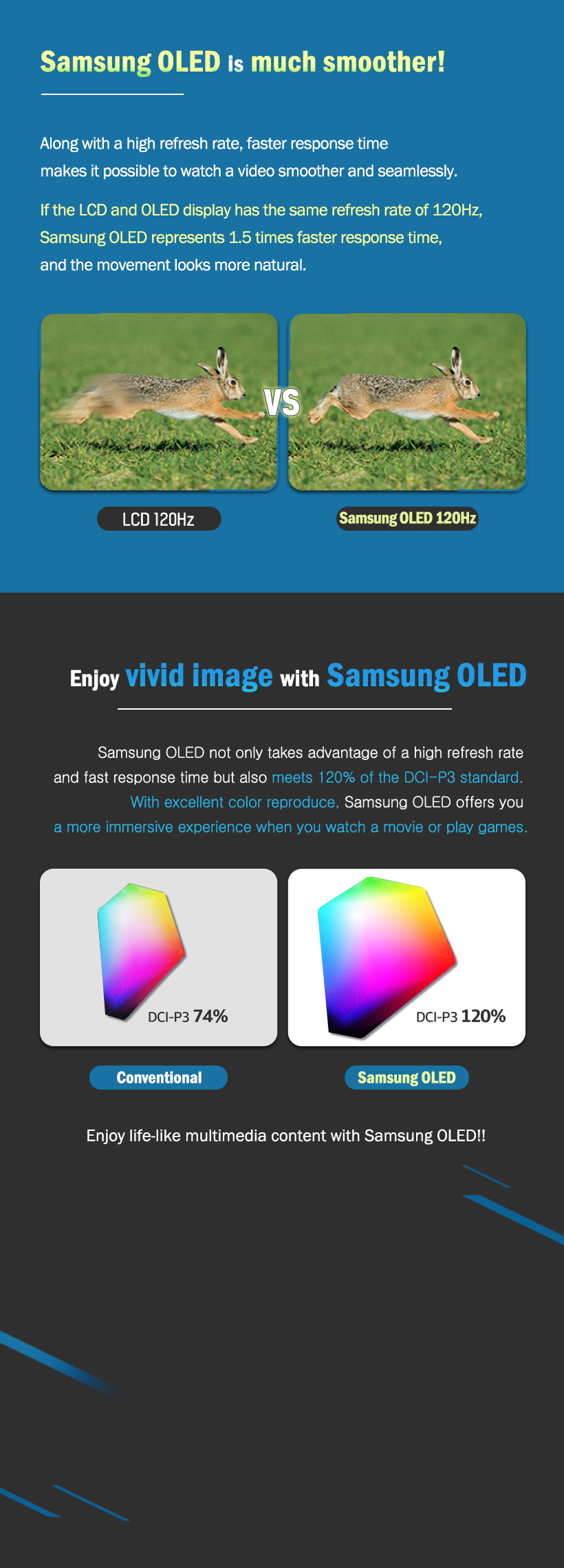 120Hz  Samsung OLED