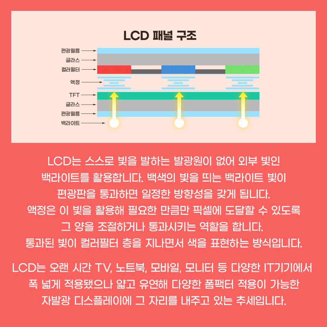 LCD 패널 구조, 편광필름, 글라스, 컬러 필터, 액정, TFT, 글라스, 백라이트