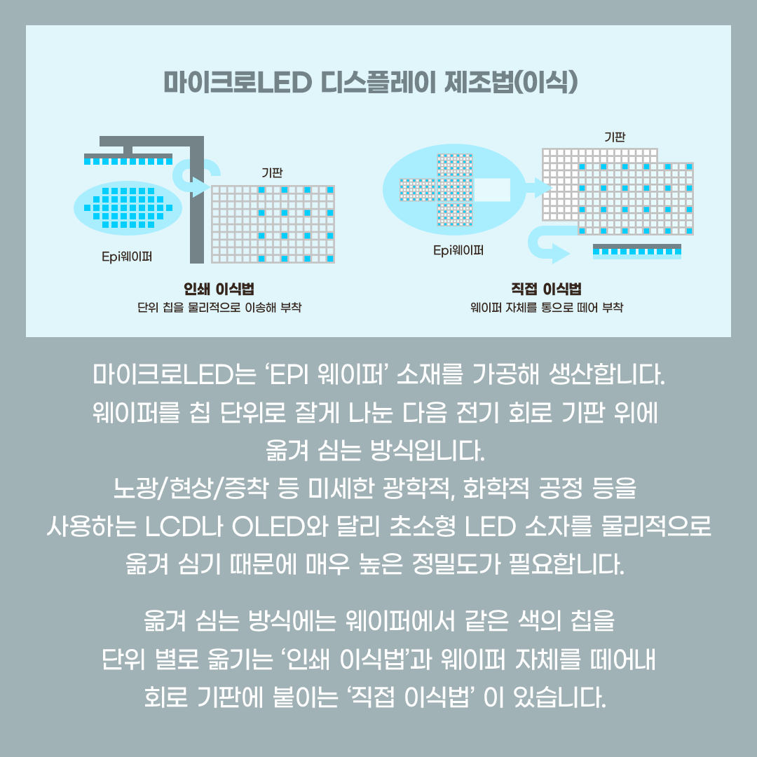 삼성디스플레이, Samsung Display, 디스플레이 용어, 디스플레이 용어.zip, 마이크로LED, Micro LED, 마이크로LED 디스플레이 제조법, 인쇄 이식법, 직접 이식법, EPI 웨이퍼,