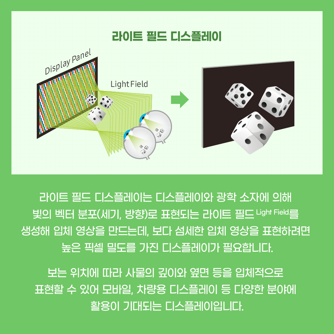 삼성디스플레이, Samsung Display, 디스플레이 용어, 디스플레이 용어.zip, 라이트 필드, 라이트 필드 디스플레이, Light Field, Light Field Display, 