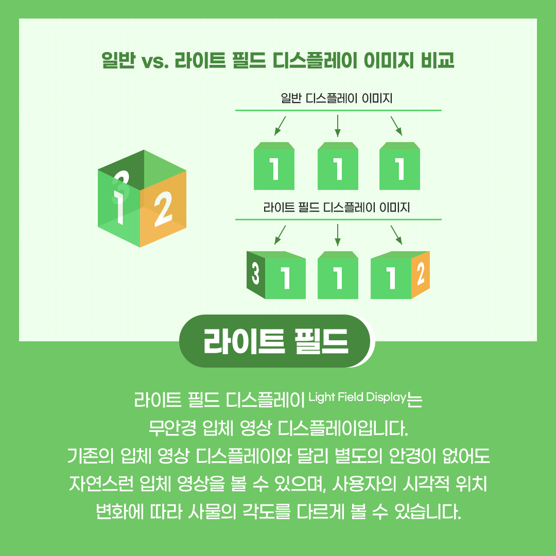 삼성디스플레이, Samsung Display, 디스플레이 용어, 디스플레이 용어.zip, 라이트 필드, 라이트 필드 디스플레이, Light Field, Light Field Display, 일반 디스플레이, 라이트 디스플레이, 무안경 입체 영상 디스플레이, 