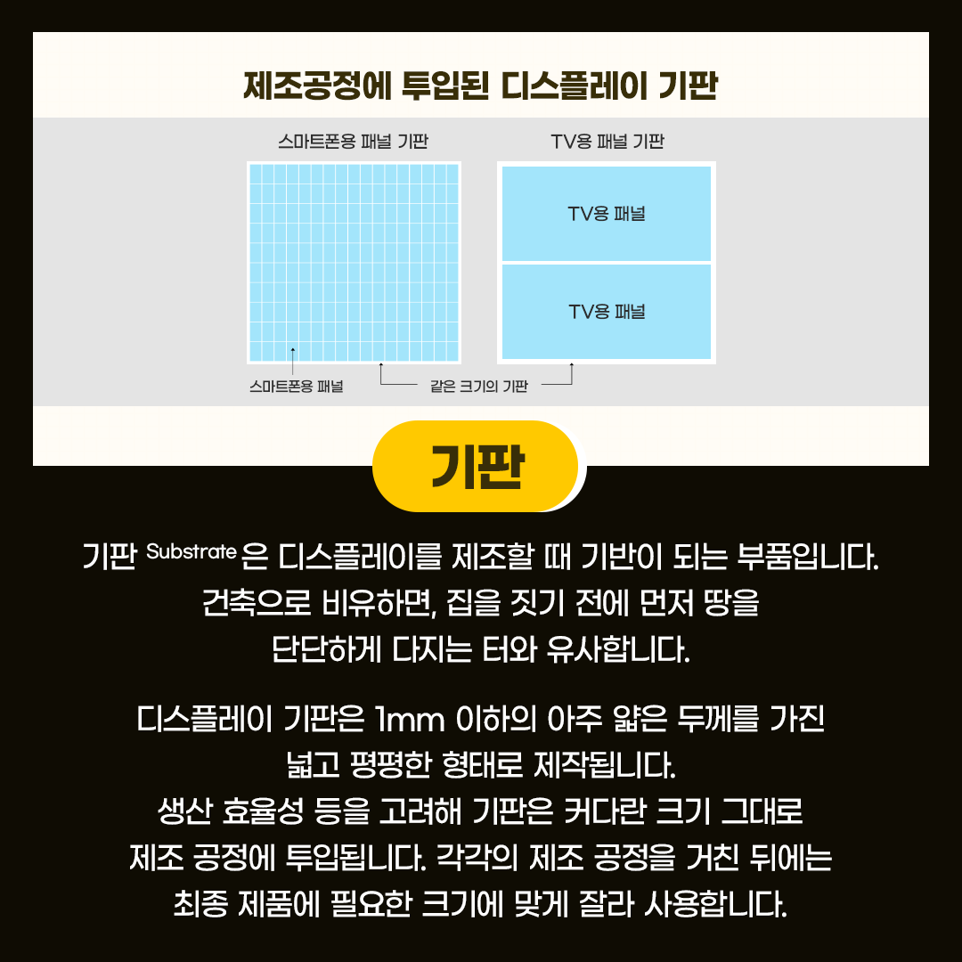 삼성디스플레이, Samsung Display, 디스플레이 용어, 디스플레이 용어.zip, 기판, LCD, 리지드 OLED, 플렉시블 OLED, 액정, TFT, 유리기판, 컬러필터, 박막봉지, 