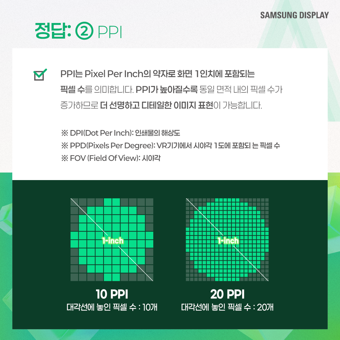 삼성디스플레이, samsung display, 퀴즈로 알아보는 해상도와 PPI, 해상도, PPI, Pixel Per Inch, 픽셀, 해상도 규격, QHD, UHD, FHD, DPI, PPD, FOV, 