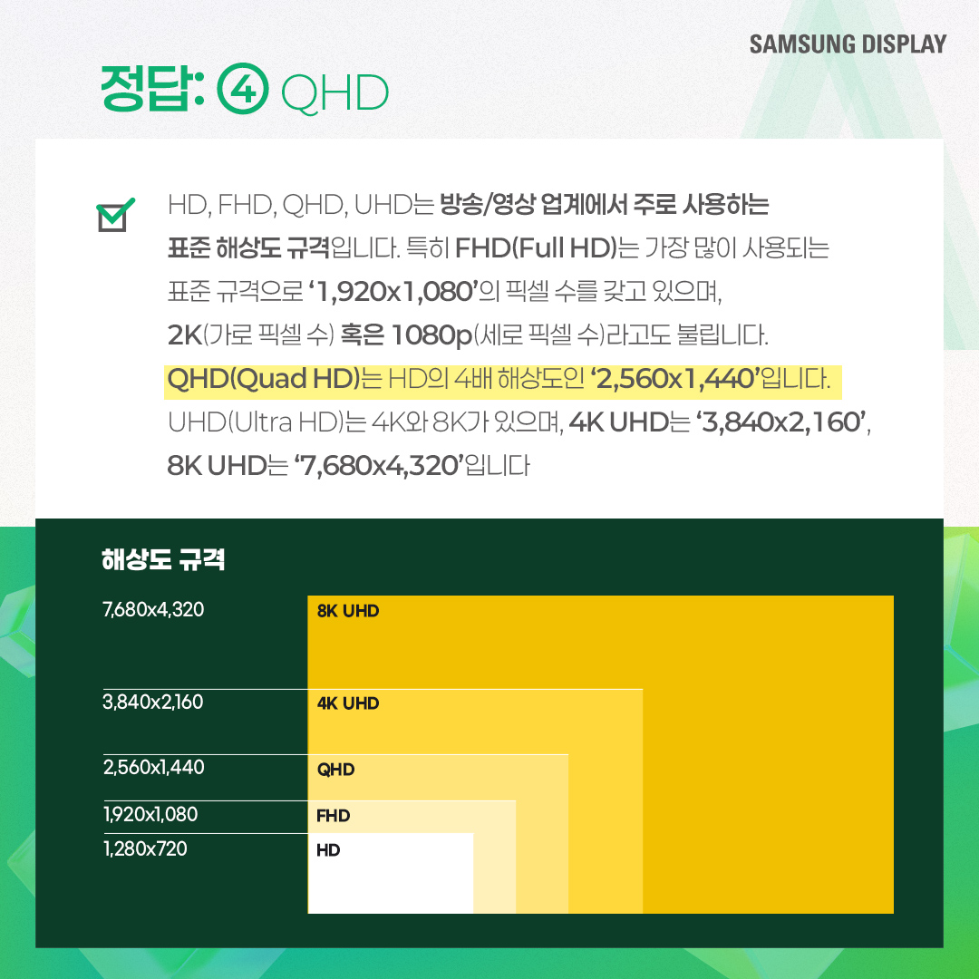 삼성디스플레이, samsung display, 퀴즈로 알아보는 해상도와 PPI, 해상도, PPI, Pixel Per Inch, 픽셀, 해상도 규격, QHD, UHD, FHD, DPI, PPD, FOV, 