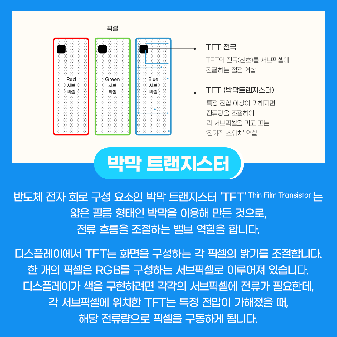 삼성디스플레이, Samsung Display, 디스플레이 용어, 디스플레이 용어.zip, TFT, 