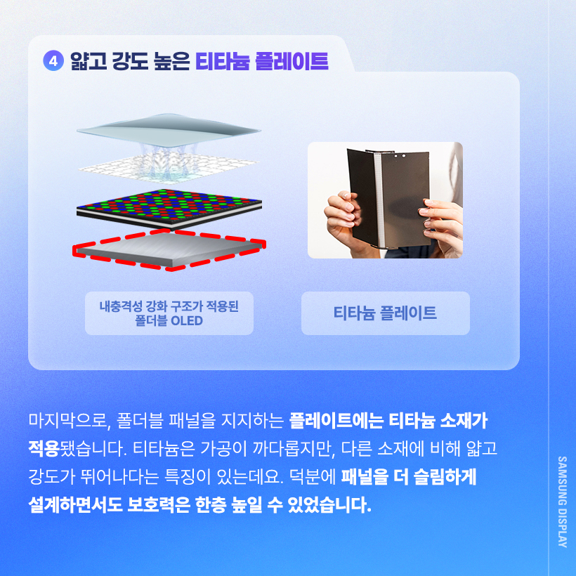 마지막으로, 폴더블 패널을 지지하는 플레이트에는 티타늄 소재가 적용됐습니다. 티타늄은 가공이 까다롭지만, 다른 소재에 비해 얇고 강도가 뛰어나다는 특징이 있는데요. 덕분에 패널을 더 슬림하게 설계하면서도 보호력은 한층 높일 수 있었습니다.