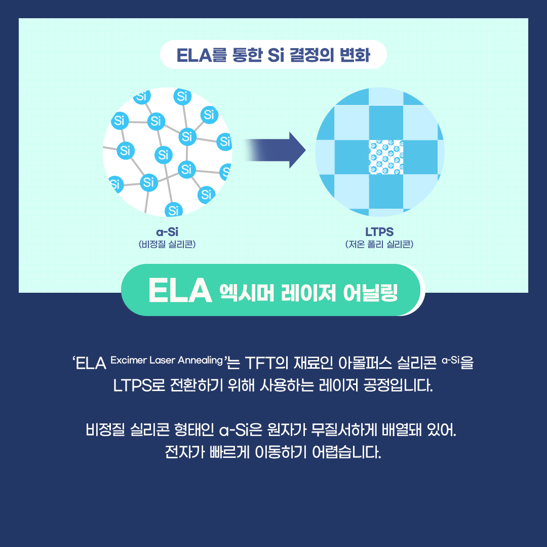 'ELA Excimer Laser Annealing'는 TFT의 재료인 아몰퍼스 실리콘 o-Si을 LTPS로 전환하기 위해 사용하는 레이저 공정입니다. 비정질 실리콘 형태인 a-Si은 원자가 무질서하게 배열돼 있어. 전자가 빠르게 이동하기 어렵습니다.