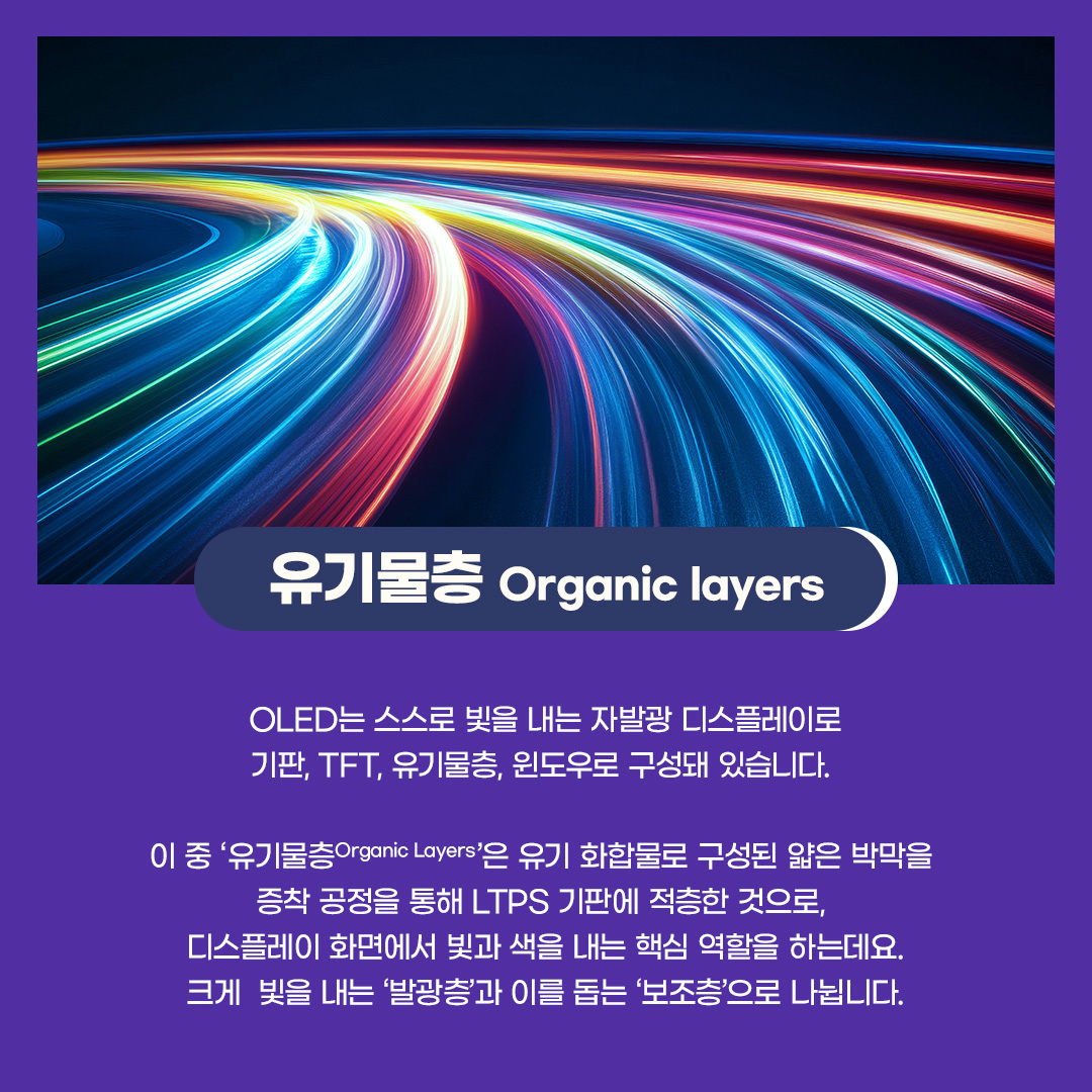 OLED는 스스로 빛을 내는 자발광 디스플레이로 기판, TFT, 유기물층, 원도우로 구성돼 있습니다.  이 중 '유기물층Organic Layers'은 유기 화합물로 구성된 얇은 박막을 증착 공정을 통해 LTPS 기판에 적층한 것으로, 디스플레이 화면에서 빛과 색을 내는 핵심 역활을 하는데요. 크게 빛을 내는 '발광층'과 이를 돕는 '보조층'으로 나닙니다.  OLED 구조와 발광 원리 편광판, 글라스, 유기물층, 기판 보조층, 발광층, 보조층 음극, 전자 주입층, 전자 수송층, 정공 수송층, 정공 주입층, 양극, 빛  OLED에 전류가 흐르면, 전자와 정공이 '유기물층'의 음극과 양극을 통해 각각 이동합니다. 이들은 '발광층'에서 만나 재결합하는데, 이때 발생한 에너지가 빛의 형태로 나타납니다. 이 과정에서 '보조층'은 전자와 정공이 발광층으로 더 잘 이동할 수 있도록 도와 전체적인 발광 효율을 높이는 역할을 하는데요. 이를 통해 디스플레이 픽셀에 빛과 색이 표현되는 것입니다.