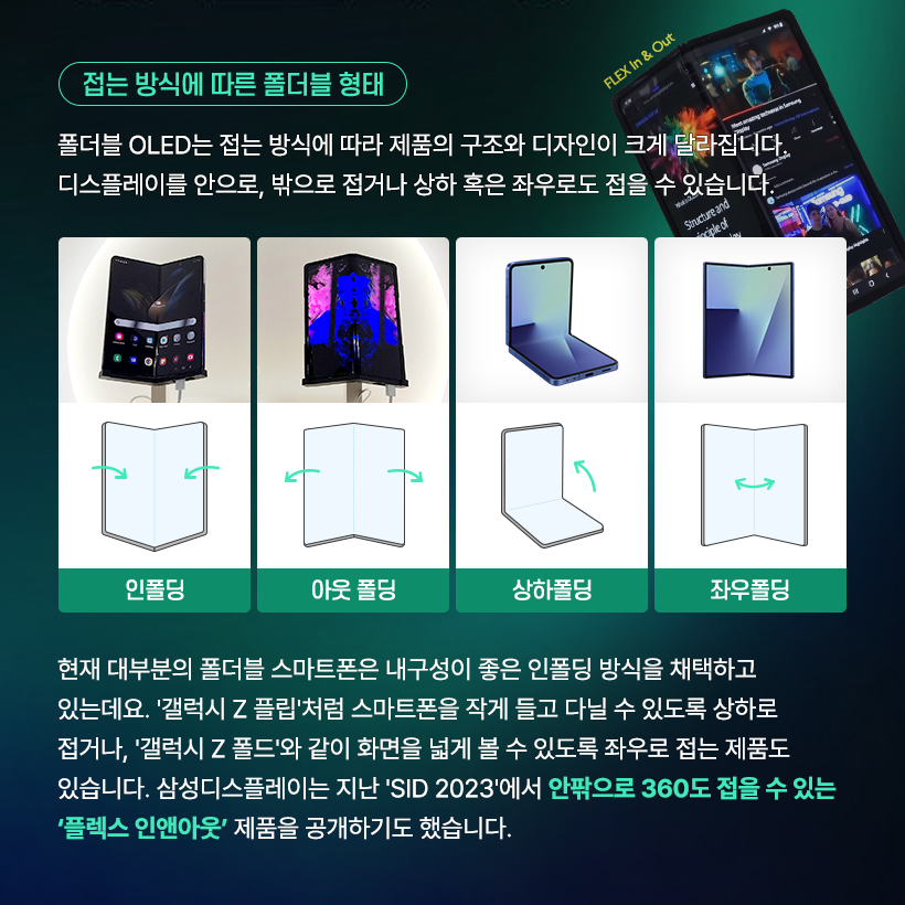 두 번 접는 디스플레이까지 등장했다고? 폴더블 OLED의 무한 변신!  요즘 스마트폰 업계의 화두는 단연 ‘트라이폴드(Trifold)’! 한 번이 아니라 두 번 접히는 새로운 형태의 폴더블이 등장해 차세대 폼팩터 경쟁의 중심에 서 있습니다. 폴더블 OLED 접는 방식과 구조에 따라 다양한 형택 가능해, 화면 활용과 사용 경험 역시 완전히 새로워질 수 있는데요. 지금부터 삼성디스플레이와 함께 발전해 온 폴더블 OLED의 다양한 폼팩터를 알아보도록 하겠습니다. 폴더블 OLED의 시작은? LCD와 초기 OLED는 유리기판을 사용하는 평평한 디스플레이였습니다. 하지만 유연한 플라스틱 소재의 기판을 사용하는 플렉시블 OLED가 개발되면서 디스플레이는 자유롭게 휘어질 수 있게 됐습니다.  '13년 삼성디스플레이가 CES에서 공개한 플렉시블 OLED 플렉시블 OLED 스마트폰: 갤럭시 라운드 (‘13년), 갤럭시 노트 엣지 (‘14년) 플렉시블 OLED의 다양한 형태  삼성디스플레이는 2013년 CES 전시에서 세계 최초로 플렉시블 OLED를 공개하며 커브드, 폴더블, 롤러블 형태로 발전 가능한 플렉시블 OLED의 비전을 제시했는데요. 커브드, 엣지 형태의 다양한 플렉시블 OLED 제품들이 출시되면서 점점 기술이 발전해 마침내 접히는 부분의 패널 손상을 최소화한 폴더블 OLED까지 개발할 수 있었습니다.  폴더블 OLED 스마트폰 등장! 2019년, 삼성 폴더블 OLED가 탑재된 ‘갤럭시 폴드’가 출시되면서 ‘접히는 스마트폰’의 시대가 열렸습니다. 당시 스마트폰 시장은 고해상도 영상, 고사양 게임 등 멀티미디어 콘텐츠 소비가 폭발적으로 증가하던 시기였습니다. 더 넓은 화면을 원하면서도 휴대성을 포기할 수 없었던 소비자들의 요구에 맞춰 화면을 접을 수 있는 ‘폴더블 OLED’가 세상에 등장한 것입니다.  접는 방식에 따른 폴더블 형태 폴더블 OLED는 접는 방식에 따라 제품의 구조와 디자인이 크게 달라집니다. 디스플레이를 안으로, 밖으로 접거나 상하 혹은 좌우로도 접을 수 있습니다.  인폴딩, 아웃폴딩, 상하폴딩, 좌우폴딩 현재 대부분의 폴더블 스마트폰은 내구성이 좋은 인폴딩 방식을 채택하고 있는데요. '갤럭시 Z 플립'처럼 스마트폰을 작게 들고 다닐 수 있도록 상하로 접거나, '갤럭시 Z 폴드'와 같이 화면을 넓게 볼 수 있도록 좌우로 접는 제품도 있습니다. 삼성디스플레이는 지난 'SID 2023'에서 안팎으로 360도 접을 수 있는 '플렉스 인앤아웃' 제품을 공개하기도 했습니다. 두 번 이상 접히는 멀티폴더블 최근에 핫한 트라이폴드 폰은 화면을 두 번 접는 구조입니다. S타입, G타입 삼성디스플레이는 2021년 SID 전시에서 S자 형태로 두 번 접히는 'Flex S'를, 2022년 CES에서 G형태로 접히는 'Flex G' 폴더블 OLED 제품을 선보였는데요. 이렇게 화면을 두 번 이상 접는 멀티폴더블 제품은 스마트폰과 태블릿의 경계를 자유롭게 넘나들 수 있고, 접는 방식에 따라 소비자에게 다양한 사용성을 제공할 수 있어 차세대 폼팩터로 주목 받고 있습니다. 하이브리드 형태의 폴더블 OLED 삼성디스플레이가 지난 2023년에 CES에서 공개한 ‘플렉스 하이브리드’ 제품은 폴더블과 슬라이더블이 결합한 OLED입니다. 접힌 제품을 펼친 뒤 옆으로 밀어서 화면을 확장시키는 방식인데요. 상황에 따라 스마트폰, 태블릿, 노트북 등으로 다양하게 변형해 활용할 수 있는 기술입니다. 이렇게 폴더블 OLED는 다양한 디스플레이 기술과 만나 하이브리드 형태로 진화가 가능합니다.  지금까지 다양한 형태의 폴더블 OLED를 살펴봤습니다. 접히고, 펼쳐지고, 확장되는 디스플레이는 앞으로 우리 일상을 더 편리하고 유연하게 바꿔갈 수 있는데요. 삼성디스플레이는 차원이 다른 폴더블 OLED 기술로 제품의 새로운 사용 경험과 혁신적 디자인 가능성을 열어갈 예정입니다. 