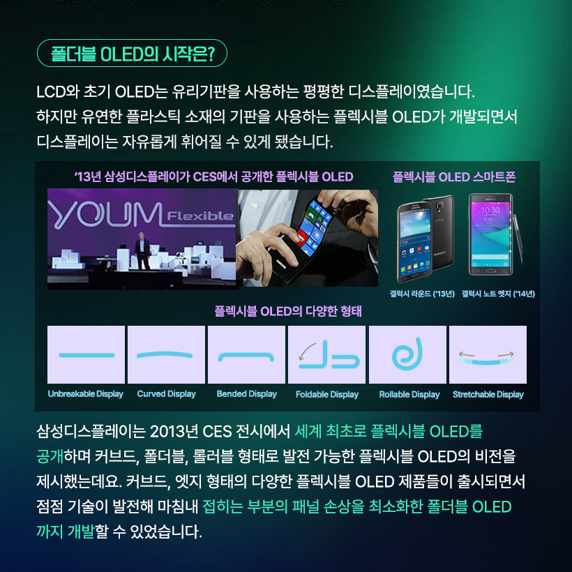 두 번 접는 디스플레이까지 등장했다고? 폴더블 OLED의 무한 변신!  요즘 스마트폰 업계의 화두는 단연 ‘트라이폴드(Trifold)’! 한 번이 아니라 두 번 접히는 새로운 형태의 폴더블이 등장해 차세대 폼팩터 경쟁의 중심에 서 있습니다. 폴더블 OLED 접는 방식과 구조에 따라 다양한 형택 가능해, 화면 활용과 사용 경험 역시 완전히 새로워질 수 있는데요. 지금부터 삼성디스플레이와 함께 발전해 온 폴더블 OLED의 다양한 폼팩터를 알아보도록 하겠습니다. 폴더블 OLED의 시작은? LCD와 초기 OLED는 유리기판을 사용하는 평평한 디스플레이였습니다. 하지만 유연한 플라스틱 소재의 기판을 사용하는 플렉시블 OLED가 개발되면서 디스플레이는 자유롭게 휘어질 수 있게 됐습니다.  '13년 삼성디스플레이가 CES에서 공개한 플렉시블 OLED 플렉시블 OLED 스마트폰: 갤럭시 라운드 (‘13년), 갤럭시 노트 엣지 (‘14년) 플렉시블 OLED의 다양한 형태  삼성디스플레이는 2013년 CES 전시에서 세계 최초로 플렉시블 OLED를 공개하며 커브드, 폴더블, 롤러블 형태로 발전 가능한 플렉시블 OLED의 비전을 제시했는데요. 커브드, 엣지 형태의 다양한 플렉시블 OLED 제품들이 출시되면서 점점 기술이 발전해 마침내 접히는 부분의 패널 손상을 최소화한 폴더블 OLED까지 개발할 수 있었습니다.  폴더블 OLED 스마트폰 등장! 2019년, 삼성 폴더블 OLED가 탑재된 ‘갤럭시 폴드’가 출시되면서 ‘접히는 스마트폰’의 시대가 열렸습니다. 당시 스마트폰 시장은 고해상도 영상, 고사양 게임 등 멀티미디어 콘텐츠 소비가 폭발적으로 증가하던 시기였습니다. 더 넓은 화면을 원하면서도 휴대성을 포기할 수 없었던 소비자들의 요구에 맞춰 화면을 접을 수 있는 ‘폴더블 OLED’가 세상에 등장한 것입니다.  접는 방식에 따른 폴더블 형태 폴더블 OLED는 접는 방식에 따라 제품의 구조와 디자인이 크게 달라집니다. 디스플레이를 안으로, 밖으로 접거나 상하 혹은 좌우로도 접을 수 있습니다.  인폴딩, 아웃폴딩, 상하폴딩, 좌우폴딩 현재 대부분의 폴더블 스마트폰은 내구성이 좋은 인폴딩 방식을 채택하고 있는데요. '갤럭시 Z 플립'처럼 스마트폰을 작게 들고 다닐 수 있도록 상하로 접거나, '갤럭시 Z 폴드'와 같이 화면을 넓게 볼 수 있도록 좌우로 접는 제품도 있습니다. 삼성디스플레이는 지난 'SID 2023'에서 안팎으로 360도 접을 수 있는 '플렉스 인앤아웃' 제품을 공개하기도 했습니다. 두 번 이상 접히는 멀티폴더블 최근에 핫한 트라이폴드 폰은 화면을 두 번 접는 구조입니다. S타입, G타입 삼성디스플레이는 2021년 SID 전시에서 S자 형태로 두 번 접히는 'Flex S'를, 2022년 CES에서 G형태로 접히는 'Flex G' 폴더블 OLED 제품을 선보였는데요. 이렇게 화면을 두 번 이상 접는 멀티폴더블 제품은 스마트폰과 태블릿의 경계를 자유롭게 넘나들 수 있고, 접는 방식에 따라 소비자에게 다양한 사용성을 제공할 수 있어 차세대 폼팩터로 주목 받고 있습니다. 하이브리드 형태의 폴더블 OLED 삼성디스플레이가 지난 2023년에 CES에서 공개한 ‘플렉스 하이브리드’ 제품은 폴더블과 슬라이더블이 결합한 OLED입니다. 접힌 제품을 펼친 뒤 옆으로 밀어서 화면을 확장시키는 방식인데요. 상황에 따라 스마트폰, 태블릿, 노트북 등으로 다양하게 변형해 활용할 수 있는 기술입니다. 이렇게 폴더블 OLED는 다양한 디스플레이 기술과 만나 하이브리드 형태로 진화가 가능합니다.  지금까지 다양한 형태의 폴더블 OLED를 살펴봤습니다. 접히고, 펼쳐지고, 확장되는 디스플레이는 앞으로 우리 일상을 더 편리하고 유연하게 바꿔갈 수 있는데요. 삼성디스플레이는 차원이 다른 폴더블 OLED 기술로 제품의 새로운 사용 경험과 혁신적 디자인 가능성을 열어갈 예정입니다. 