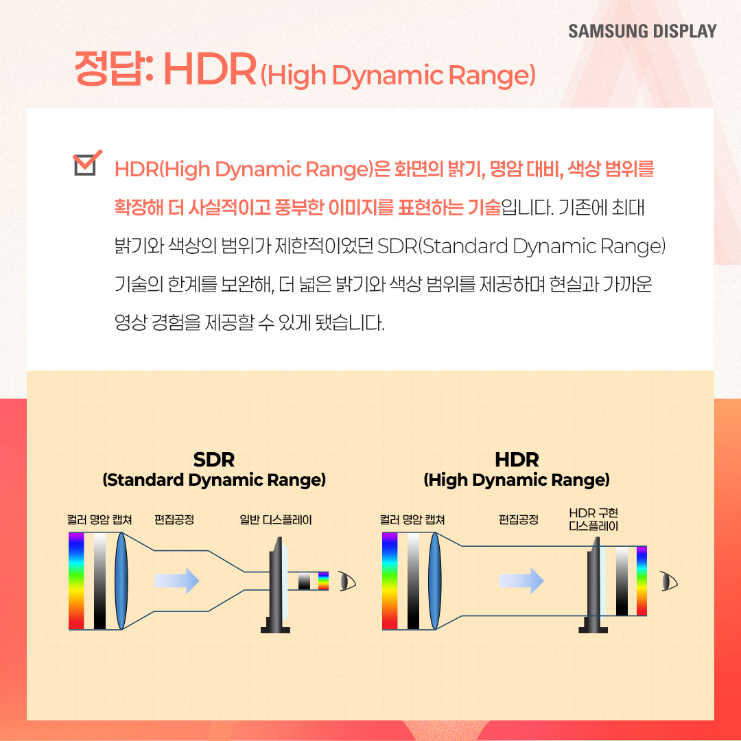 2p. SmartPower HDR™은 노트북에서 비교적 적은 전력으로 HDR 모드를 즐길 수 있는 저전력 기술을 말합니다. 삼성디스플레이가 인텔과 공동개발한 이 기술은 가변 구동 방식으로 콘텐츠별 최적 전압을 적용한 것인데요. 기존 HDR 모드보다 웹 브라우징, 문서 작업 등 일반 사용 환경에서 22%, 고화질 구동 환경에서는 17%까지 OLED 발광 소비전력을 아낄 수 있는 것이 특징입니다. 특히 일반 사용 환경에서는 SDR(Standard Dynamic Range) 모드와 소비전력이 거의 비슷한 수준입니다. 3p. 1) 다음 중 ㅁ에 들어갈 기술은? ㅁ은 화면의 밝고 어두운 범위를 넓혀 사물을 더욱 선명하게 표현하는 이미지 표현 기술입니다. 이 기술이 적용되면 밝은 부분은 더 밝고 세밀하게, 어두운 부분은 더 어둡지만 사물이 또렷하게 보이는 것이 특징입니다. 4p. HDR(High Dynamic Range)은 화면의 밝기, 명암 대비, 색상 범위를 확장해 더 사실적이고 풍부한 이미지를 표현하는 기술입니다. 기존에 최대 밝기와 색상의 범위가 제한적이었던 SDR(Standard Dynamic Range) 기술의 한계를 보완해, 더 넓은 밝기와 색상 범위를 제공하며 현실과 가까운 영상 경험을 제공할 수 있게 됐습니다. -	컬러 명암 캡쳐 / 편집 공정 / 일반 디스플레이, HDR 구현 디스플레이 5p. 2) 다음 중 ‘SmartPower HDR™’에 대한 설명으로 옳은 것은? ① 기존과 동일한 화질을 유지하면서 전압을 조절해, 소비전력을 낮추는 기술이다. ② 화질을 더 좋아지게 만드는 디스플레이 기술이다. ③ 일정 시간이 지나면 HDR 모드가 자동으로 꺼진다. ④ LCD 노트북에서만 사용 가능한 저전력 기술이다. 6p. SmartPower HDR™은 콘텐츠별로 구동 전압을 조절하여 OLED 발광 소비전력을 절감시킬 수 있는 기술입니다. 일반적으로 웹 브라우징, 문서 작업 등의 일상 사용 환경에는 낮은 전압이, 고화질 게임, 영상에는 높은 전압을 필요로 하는데요. 기존 HDR 모드가 콘텐츠와 상관없이 항상 높은 전압으로 고정돼 소비전력이 많이 든다는 점을 보완했습니다 7p. 다음 중 OLED 노트북에서 발광 소비전력이 가장 적게 드는 상황은? ① HDR 모드에서 웹 검색을 할 때 ② SmartPower HDR™로 웹 검색을 할 때 ③ HDR 모드에서 고화질 영상을 시청할 때 ④ SmartPower HDR™로 고화질 영상을 시청할 때 8p. 일반적으로 웹 검색, 문서 작업 등 일반 사용 환경이 게임, HDR 콘텐츠 등 고화질 구동 환경보다 더 적은 소비 전력을 사용합니다. SmartPower HDR™은 기존 HDR 모드보다 일반 사용 환경에서 22%, 고화질 구동 환경에서는 17%까지 OLED 발광 소비전력을 줄일 수 있는데요. SmartPower HDR™로 웹 검색을 할 때 가장 적은 소비전력이 사용됩니다. -	OLED 발광 소비전력 / 일반 사용 환경 / 고화질 구동 환경 / 기존 HDR 9p. 지금까지 퀴즈를 통해 ‘SmartPower HDR™’ 기술에 대해 알아봤습니다. SmartPower HDR™은 노트북에서 비교적 적은 전력으로 HDR 모드를 가능케 한 혁신적인 저전력 기술입니다. 그동안 소비전력 문제로 색 영역과 밝기가 제한적인 SDR을 기본 화질 모드로 이용해 오던 노트북 소비자들에게 향상된 시각 경험을 제공해 줄 것으로 기대되는데요. 앞으로도 다양한 OLED 저전력 기술을 통해 많은 소비자들에게 혁신적인 디스플레이 경험을 제공할 모습을 기대해 주세요!