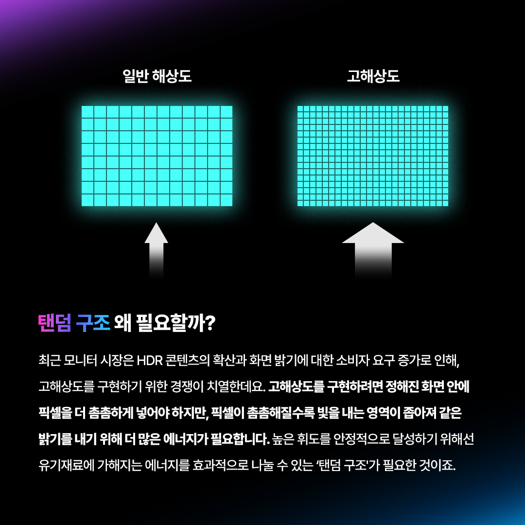 왜 5 개 층 이 어 야 할 까 ?  삼성디스플레이 펜타 탠덤 알아보기  빛의 기초부터 탄탄하게 쌓은 구조 QD-OLED는 스스로 빛을 내는 청색 OLED 광원이 퀸텀닷(QD) 층을 통과하며 색을 만들어내는데요. 가시광선 중 에너지가 가장 강한 청색을 빛의 원천으로 사용하기 때문에, 더욱 밝고 선명한 화질을 구현할 수 있습니다. 삼성디스플레이는 여기에 청색 발광원을 층층이 쌓아 올린 '탠덤 구조'를 적용했습니다. 빛을 만드는 시작점부터 혁신적으로 설계해, 더 밝고 순도 높은 색 재현력을 완성한 것이죠.  탠덤 구조 왜 필요할까?  최근 모니터 시장은 HDR 콘텐츠의 확산과 화면 밝기에 대한 소비자 요구 증가로 인해, 고해상도를 구현하기 위한 경쟁이 치열한데요. 고해상도를 구현하려면 정해진 화면 안에 픽셀을 더 촘촘하게 넣어야 하지만, 픽셀이 촘촘해질수록 빛을 내는 영역이 좁아져 같은 밝기를 내기 위해 더 많은 에너지가 필요합니다. 높은 휘도를 안정적으로 달성하기 위해선 유기재료에 가해지는 에너지를 효과적으로 나눌 수 있는 '탠덤 구조'가 필요한 것이죠.  5층으로 쌓아 올린 빛의 혁신, 펜타 탠덤 삼성디스플레이는 지난해 청색 OLED의 적층 구조를 기존 4층에서 5층으로 혁신해 유기 소자에 가해지는 에너지를 분산시킬 수 있었습니다. 네 사람이 지던 무거운 짐을 다섯 명이 나누어 지면, 무게가 분산되어 더 멀리(수명)가거나 더 무거운 짐(밝기)도 거뜬히 들 수 있는 것과 같은데요. 펜타 탠덤은 바로 이 효율적인 분배를 통해 최고의 성능을 완성했습니다.  최적의 5층 구조 X 최고 효율의 유기재료로 압도적인 성능!  이 최적의 5층 구조와 최신 유기재료를 적용한 덕분에, 전보다 발광 효율은 1.3배, 수명은 2배나 길어졌습니다. 발광 효율 증가로 더 낮은 전력만으로 빛을 낼 수 있을 뿐만 아니라, 최대 밝기 역시 TV용은 4,500니트, 모니터용은 1,300니트(OPR* 3% 기준)로 업계 최고 수준을 달성할 수 있었는데요. 특히 펜타 탠덤이 적용된 31.5형 모니터는 모니터 중 유일하게 'DisplayHDR™ 트루블랙 500*'인증을 획득할 수 있었습니다! * OPR은 On Pixel Ratio의 약자로, 화면을 구성하는 전체 픽셀 중 작동하는 픽셀의 비율을 말한다. * 트루블랙 인증은 디스플레이가 암부를 얼마나 깊게 표현하는지 평가하는 HDR 지표로, 트루블랙 500 인증은 블랙 0.0005니트 이하와 최고 밝기 500니트(OPR 10% 기준)를 동시에 충족해야 획득할 수 있다.  5년의 노하우가 집약된 'Penta Tandem™  삼성디스플레이는 5년간의 양산 노하우를 집약한 'QD-OLED 펜타 탠덤' 브랜드를 새롭게 선보였습니다. TV용 패널은 이미 지난해부터 주요 고객사의 최상위 라인업에 탑재되고 있고, 모니터용 역시 지난해 27형 UHD, 올해 초 31.5형 UHD, 34형 WQHD 에 이어 하반기 49형 듀얼 QHD 제품까지 전 라인업으로 확대될 예정인데요. 글로벌 브랜드들이 채택한 펜타 탠덤으로 차원이 다른 화질을 경험해 볼까요!  탠덤 기술은 단순히 층수만 높이는 게 아니라, 최적의 재료와 두께 조합을 찾는 것이 중요합니다. 지난 5년간의 양산 경험이 집약된 삼성디스플레이의 펜타 탠덤은 그 압도적인 기술력으로 QD-OLED의 프리미엄의 가치를 증명했습니다. 앞으로도 삼성디스플레이는 우수한 기술력을 바탕으로 최고의 시각 경험을 제공하기 위해 노력하겠습니다!