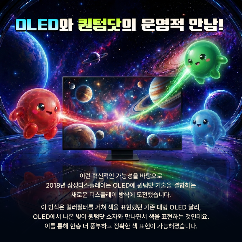 OLED와 킨텀단미 문명적 만남!  이런 혁신적인 가능성을 바탕으로 2018년 삼성디스플레이는 OLED에 퀸텀닷 기술을 결합하는 새로운 디스플레이 방식에 도전했습니다. 이 방식은 컬러필터를 거쳐 색을 표현했던 기존 대형 OLED 달리, OLED에서 나온 빛이 퀸텀닷 소자와 만나면서 색을 표현하는 것인데요. 이를 통해 한층 더 풍부하고 정확한 색 표현이 가능해졌습니다.
