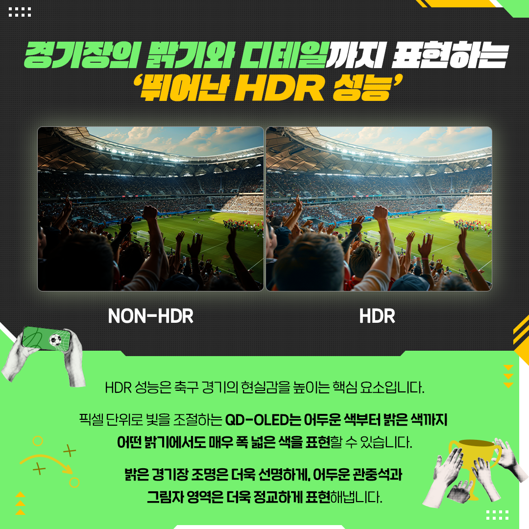 경기장의 밝기와 디테일까지 표현하는 '튀어난 HDR 성능'  NON-HDR  HDR  HDR 성능은 축구 경기의 현실감을 높이는 핵심 요소입니다. 픽셀 단위로 빛을 조절하는 QD-OLED는 어두운 색부터 밝은 색까지 어떤 밝기에서도 매우 폭 넓은 색을 표현할 수 있습니다.  十  밝은 경기장 조명은 더욱 선명하게, 어두운 관중석과 그림자 영역은 더욱 정교하게 표현해냅니다.
