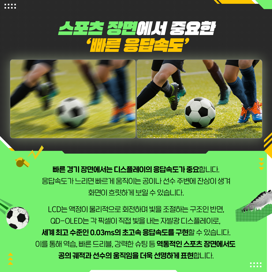 스포츠 장면에서 중요한 '빠른 응답속도'  빠른 경기 장면에서는 디스플레이의 응답속도가 중요합니다. 응답속도가 느리면 빠르게 움직이는 공이나 선수 주변에 잔상이 생겨 화면이 흐릿하게 보일 수 있습니다. LCD는 액정이 물리적으로 회전하며 빛을 조절하는 구조인 반면, QD-OLED는 각 픽셀이 직접 빛을 내는 자발광 디스플레이로, 세계 최고 수준인 0.03ms의 초고속 응답속도를 구현할 수 있습니다. 이를 통해 역습, 빠른 드리블, 강력한 슈팅 등 역동적인 스포츠 장면에서도 공의 궤적과 선수의 움직임을 더욱 선명하게 표현합니다.