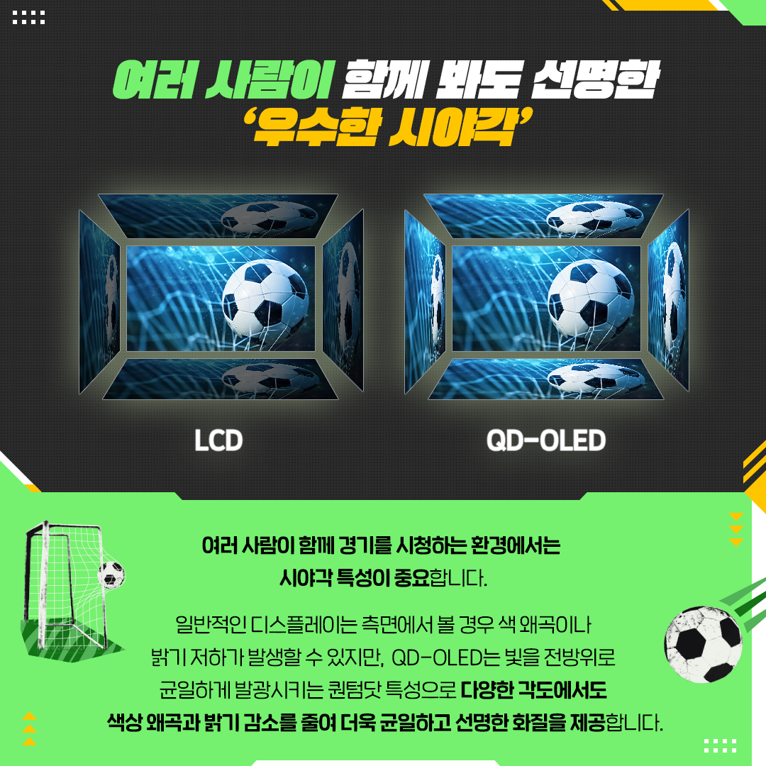 여러 사람이 함께 봐도 선명한 '우수한 시야각'  LCD  QD-OLED  여러 사람이 함께 경기를 시청하는 환경에서는 시야각 특성이 중요합니다. 일반적인 디스플레이는 측면에서 볼 경우 색 왜곡이나 밝기 저하가 발생할 수 있지만, QD-OLED는 빛을 전방위로 균일하게 발광시키는 퀀텀닷 특성으로 다양한 각도에서도 색상 왜곡과 밝기 감소를 줄여 더욱 균일하고 선명한 화질을 제공합니다.