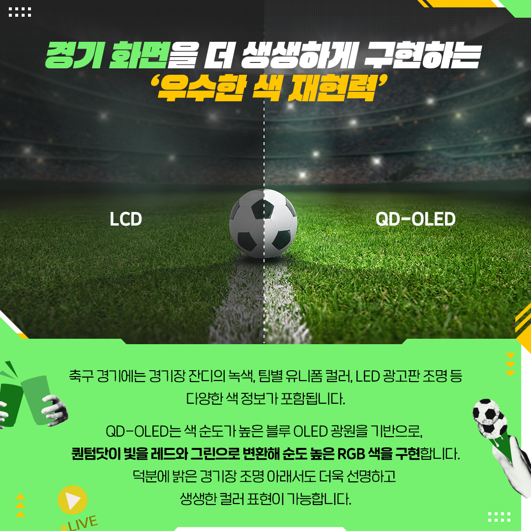 경기 화면을 더 생생하게 구현하는 '우수한 색 재현력'  LCD  QD-OLED  축구 경기에는 경기장 잔디의 녹색, 팀별 유니폼 컬러, LED 광고판 조명 등 다양한 색 정보가 포함됩니다. QD-OLED는 색 순도가 높은 블루 OLED 광원을 기반으로, 퀀텀닷이 빛을 레드와 그린으로 변환해 순도 높은 RGB 색을 구현합니다. 덕분에 밝은 경기장 조명 아래서도 더욱 선명하고  생생한 컬러 표현이 가능합니다.