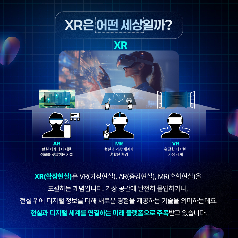 XR(확장현실)은 VR(가상현실), AR(증강현실), MR(혼합현실)을 포괄하는 개념입니다. 가상 공간에 완전히 몰입하거나, 현실 위에 디지털 정보를 더해 새로운 경험을 제공하는 기술을 의미하는데요. 현실과 디지털 세계를 연결하는 미래 플랫폼으로 주목받고 있습니다.