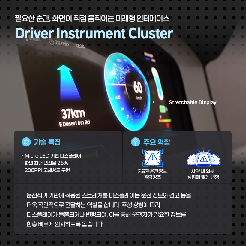 필요한 순간, 화면이 직접 움직이는 미래형 인터페이스 Driver Instrument Cluster  6 20 min 12-30  60  40  Stretchable Display  37km  E Desert Inn Rd  기술 특징  주요 역할  - Micro LED 기반 디스플레이 - 화면 최대 연신율 25%  A  - 200PPI 고해상도 구현  운전석 계기판에 적용된 스트레처블 디스플레이는 운전 정보와 경고 등을 더욱 직관적으로 전달하는 역할을 합니다. 주행 상황에 따라 디 스 플 레 이 가 돌 출 되 거 나 변 형 되 며 , 이 를 통 해 한층 빠르게 인지하도록 돕습니다.
