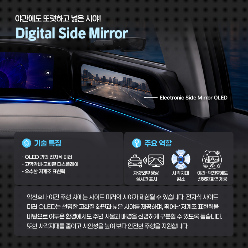 야간에도 또렷하고 넓은 시야!  Digital Side Mirror  Electronic Side Mirror OLED  기술 특징  주요 역할  - OLED 기반 전자식 미러 - 고명암비·고화질 디스플레이 - 우수한 저계조 표현력  차량 외부 영상  사각지대  야간·악천후에도  실시간 표시  감소  선명한 화면 제공  악천후나 야간 주행 시에는 사이드 미러의 시야가 제한될 수 있습니다. 전자식 사이드 미러 OLED는 선명한 고화질 화면과 넓은 시야를 제공하며, 뛰어난 저계조 표현력을 바탕으로 어두운 환경에서도 주변 사물과 배경을 선명하게 구분할 수 있도록 돕습니다. 또한 사각지대를 줄이고 시인성을 높여 보다 안전한 주행을 지원합니다.