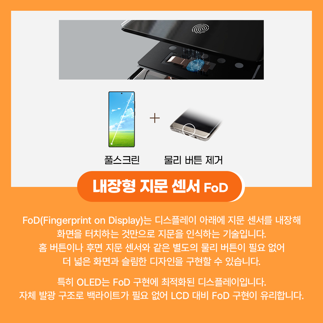 풀스크린  물리 버튼 제거  내장형 지문 센서 FoD  FoD(Fingerprint on Display)는 디스플레이 아래에 지문 센서를 내장해 화면을 터치하는 것만으로 지문을 인식하는 기술입니다. 홈 버튼이나 후면 지문 센서와 같은 별도의 물리 버튼이 필요 없어 더 넓은 화면과 슬림한 디자인을 구현할 수 있습니다. 특히 OLED는 FoD 구현에 최적화된 디스플레이입니다. 자체 발광 구조로 백라이트가 필요 없어 LCD 대비 FoD 구현이 유리합니다.