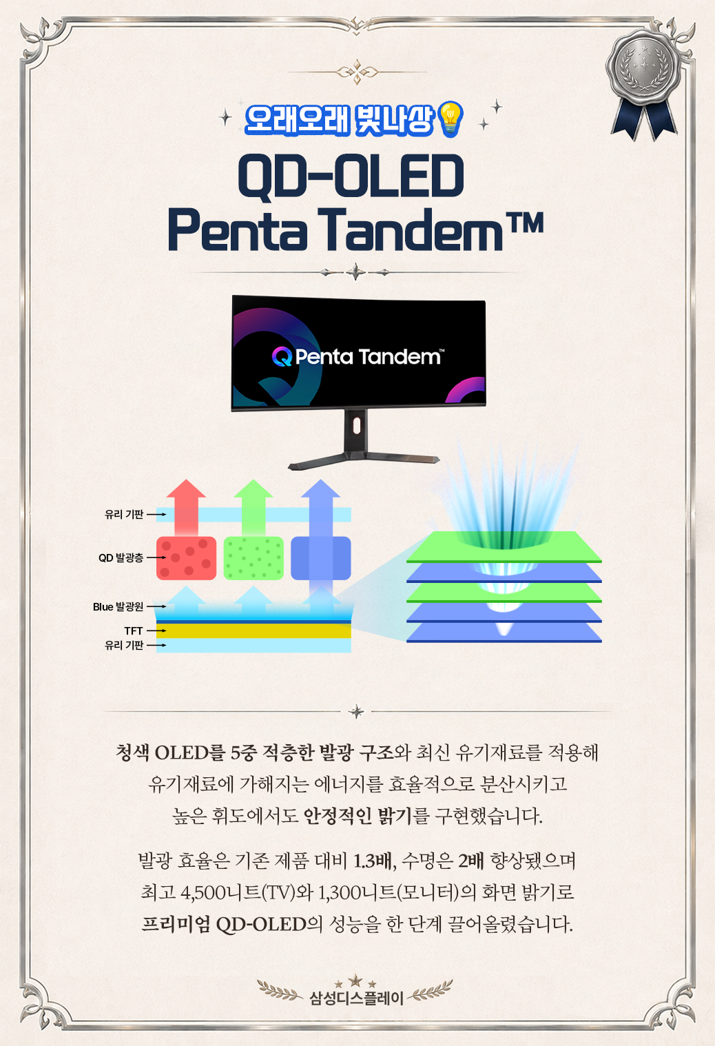 오래오래 빛나상 QD-OLED Penta Tandem TM  Q Penta Tandem