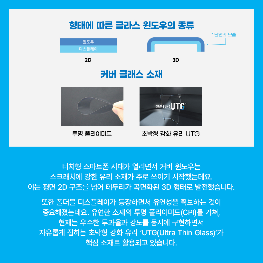 형태에 따른 글라스 원도우의 종류  * 단면의 모습  원도우 디스플레이 2D  3D  커버 글래스 소재  SAMSUNG UTG  투명 폴리이미드  초박형 강화 유리 UTG  터치형 스마트폰 시대가 열리면서 커버 윈도우는 스크래치에 강한 유리 소재가 주로 쓰이기 시작했는데요. 이는 평면 2D 구조를 넘어 테두리가 곡면화된 3D 형태로 발전했습니다. 또한 폴더블 디스플레이가 등장하면서 유연성을 확보하는 것이 중요해졌는데요. 유연한 소재의 투명 폴리이미드(CPI)를 거쳐, 현재는 우수한 투과율과 강도를 동시에 구현하면서 자유롭게 접히는 초박형 강화 유리 'UTG(Ultra Thin Glass)'가 핵심 소재로 활용되고 있습니다.