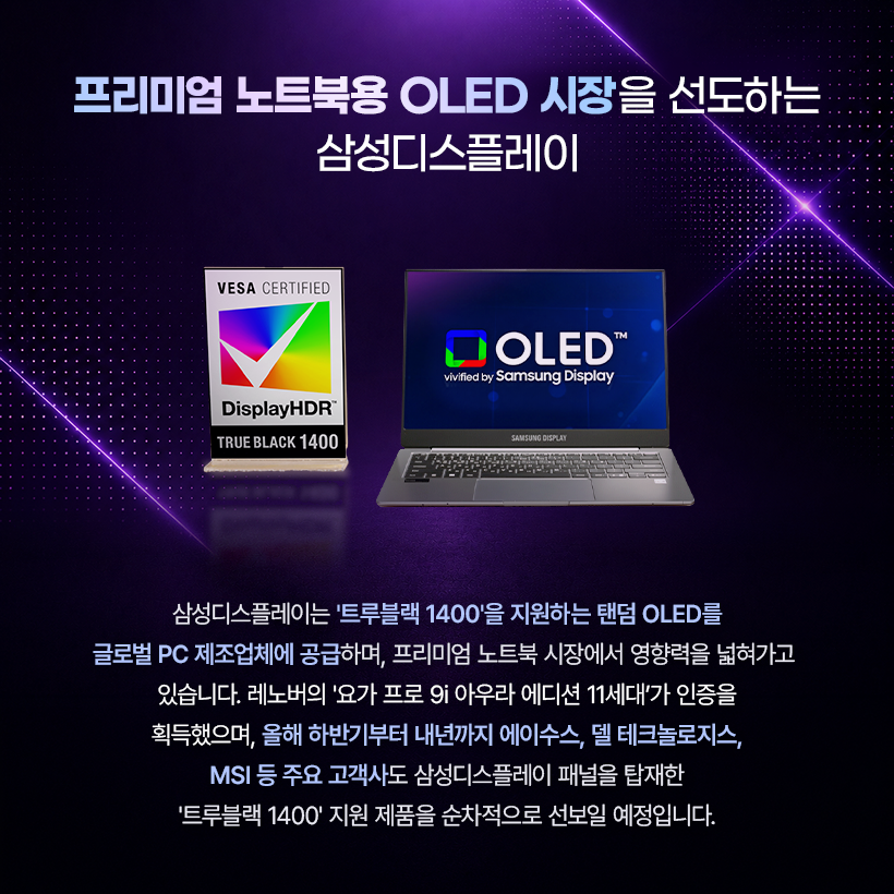 프리미엄 노트북용 OLED 시장을 선도하는 삼성디스플레이  VESA CERTIFIED  OLED  TM vivified by Samsung Display  DisplayHDR TRUE BLACK 1400  SAMSUNG DISPLAY  삼성디스플레이는 '트루블랙 1400'을 지원하는 탠덤 OLED를 글로벌 PC 제조업체에 공급하며, 프리미엄 노트북 시장에서 영향력을 넓혀가고 있습니다. 레노버의 '요가 프로 9i 아우라 에디션 11세대'가 인증을 획득했으며, 올해 하반기부터 내년까지 에이수스, 델 테크놀로지스, MSI 등 주요 고객사도 삼성디스플레이 패널을 탑재한 '트루블랙 1400' 지원 제품을 순차적으로 선보일 예정입니다.