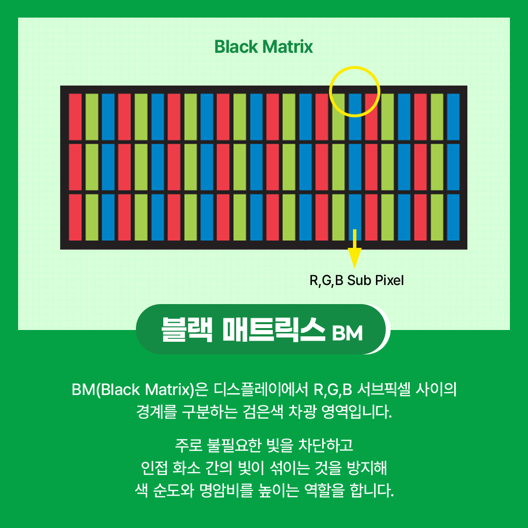 Black Matrix  R,G,B Sub Pixel  블랙 매트릭스 BM  BM(Black Matrix)은 디스플레이에서 R,G,B 서브픽셀 사이의 경계를 구분하는 검은색 차광 영역입니다. 주로 불필요한 빛을 차단하고 인접 화소 간의 빛이 섞이는 것을 방지해 색 순도와 명암비를 높이는 역할을 합니다.
