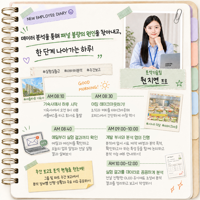 분석기술팀 원지연 프로 “데이터 분석을 통해 패널 불량의 원인을 찾아내고, 한 단계 나아가는 하루!” #실험실출근 #데이터분석 #주간보고  AM 08:10 기숙사에서 하루 시작 기숙사에서 오전 8시 10분 셔틀버스를 타고 회사로 출발 #아름타운 기숙사  AM 08:30 아침 테이크아웃하기! 조식과 커피를 테이크아웃해 오피스에서 간단하게 아침 먹기 #사내 식당 #테이크아웃  AM 08:40 메일부터 실험 결과까지 확인 메일과 메신저를 확인하고 오늘의 업무 일정과 전날 실험 결과 살펴보기  AM 09:00~10:00 개발 부서와 분석 협의 진행 분석에 앞서 시료 제작 배경과 분석 목적, 확인하고자 하는 특성 등을 함께 논의하고 분석 가능 여부 안내하기!  AM 10:00~12:00 실험 결과를 데이터로 꼼꼼하게 분석 전날 진행한 OLED 유기재료 조성비 분석 결과를 정리하고 보고서 작성하기  (포스트잇) 주간 보고로 분석 현황을 한눈에! 그룹 및 파트 주간 보고에서 분석 장비별 진행 상황과 주요 이슈 공유하기