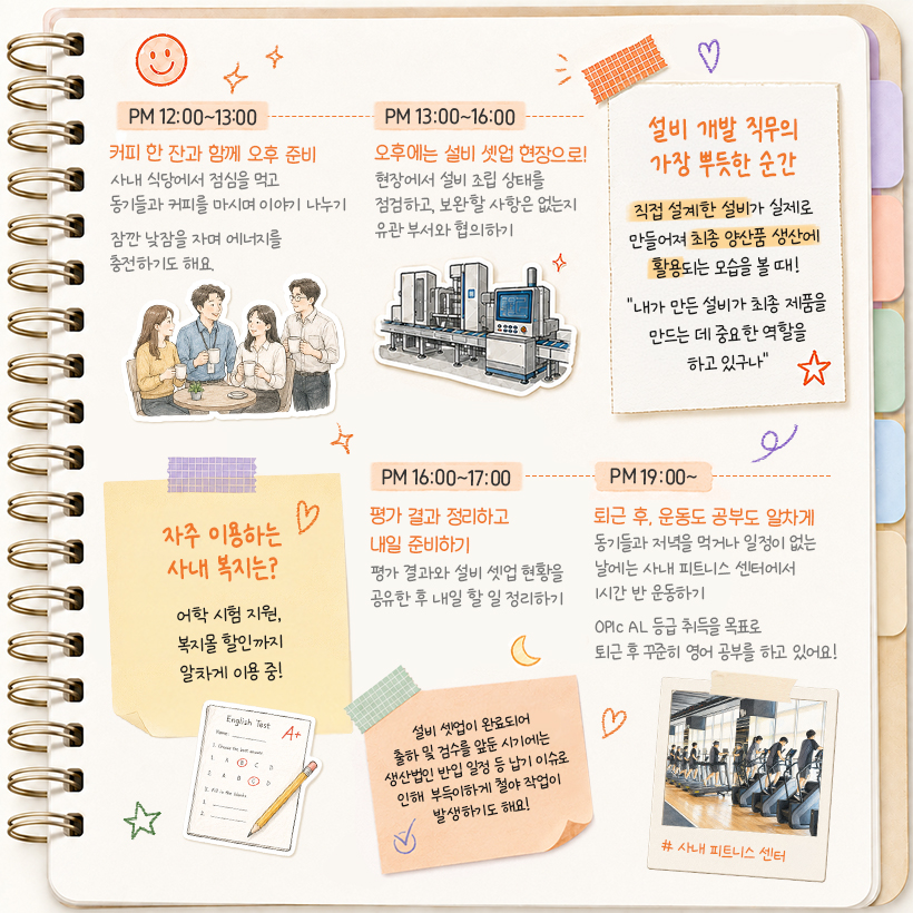 PM 12:00~13:00 커피 한 잔과 함께 오후 준비 사내 식당에서 점심을 먹고 동기들과 커피를 마시며 이야기 나누기 잠깐 낮잠을 자며 에너지를 충전하기도 해요.  PM 13:00~16:00 오후에는 설비 셋업 현장으로! 현장에서 설비 조립 상태를 점검하고, 보완할 사항은 없는지 유관 부서와 협의하기  (포스트잇) 설비 개발 직무의 가장 뿌듯한 순간 직접 설계한 설비가 실제로 만들어져 최종 양산품 생산에 활용되는 모습을 볼 때!  "내가 만든 설비가 최종 제품을 만드는 데 중요한 역할을 하고 있구나"  PM 16:00~17:00 평가 결과 정리하고 내일 준비하기 평가 결과와 설비 셋업 현황을 공유한 후 내일 할 일 정리하기  (포스트잇) 설비 셋업이 완료되어 출하 및 검수를 앞둔 시기에는  생산법인 반입 일정 등 납기 이슈로 인해  부득이하게 철야 작업이 발생하기도 해요!  PM 19:00~ 퇴근 후, 운동도 공부도 알차게 동기들과 저녁을 먹거나 일정이 없는 날에는  사내 피트니스 센터에서 1시간 반 운동하기  OPIc AL 등급 취득을 목표로 퇴근 후 꾸준히 영어 공부를 하고 있어요!  (포스트잇) 자주 이용하는 사내 복지는? 어학 시험 지원, 복지몰 할인까지 알차게 이용 중!
