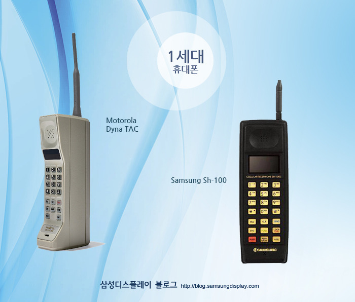이동 통신의 발전과 모바일 기기의 변화!