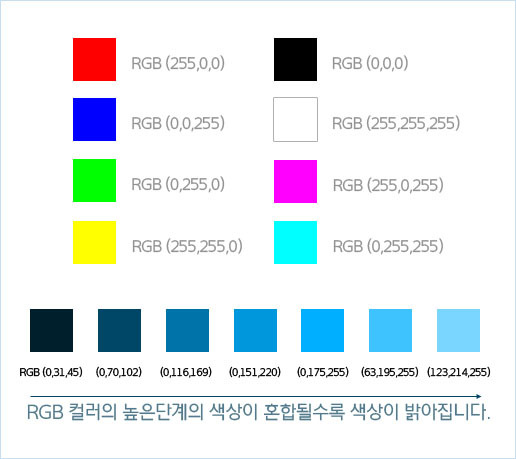 Rgb код зеленого цвета 255 0. RGB палитра 255 255 255. РГБ 255 0 255. 255 0 255 Цвет. RGB 255 255 225 цвет.