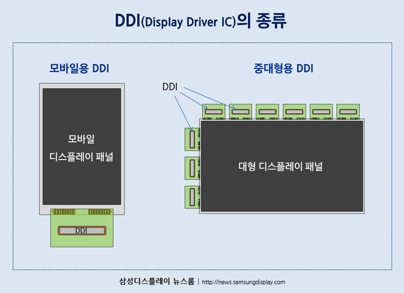 DB하이텍 기업 분석(feat. 주담통화) : 네이버 블로그