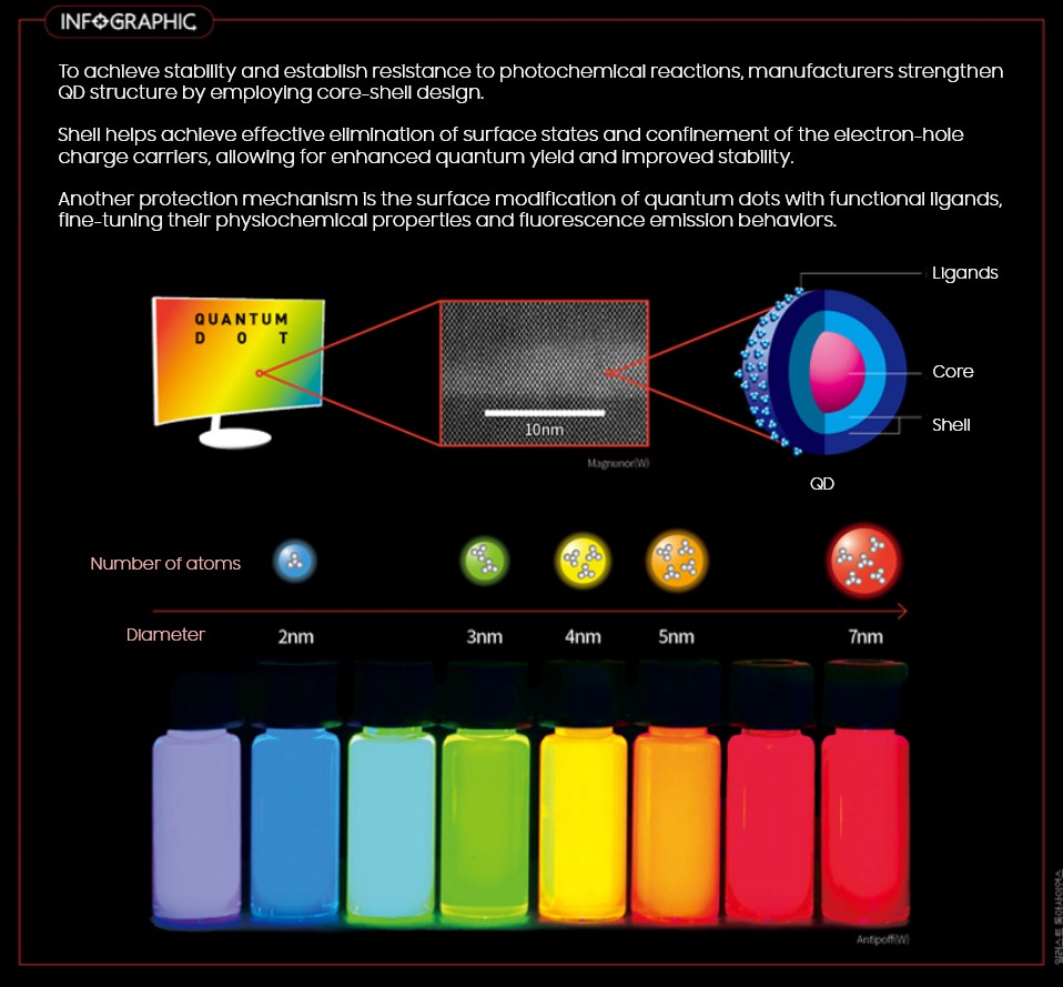 phd thesis on quantum dots