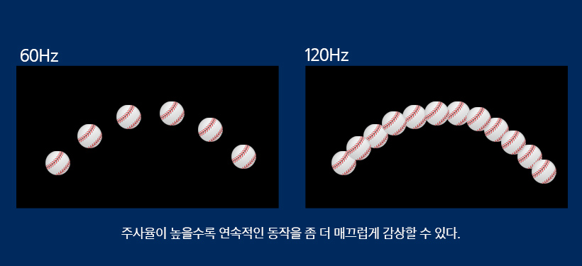 [디스플레이 용어알기] 88편: 가변주사율